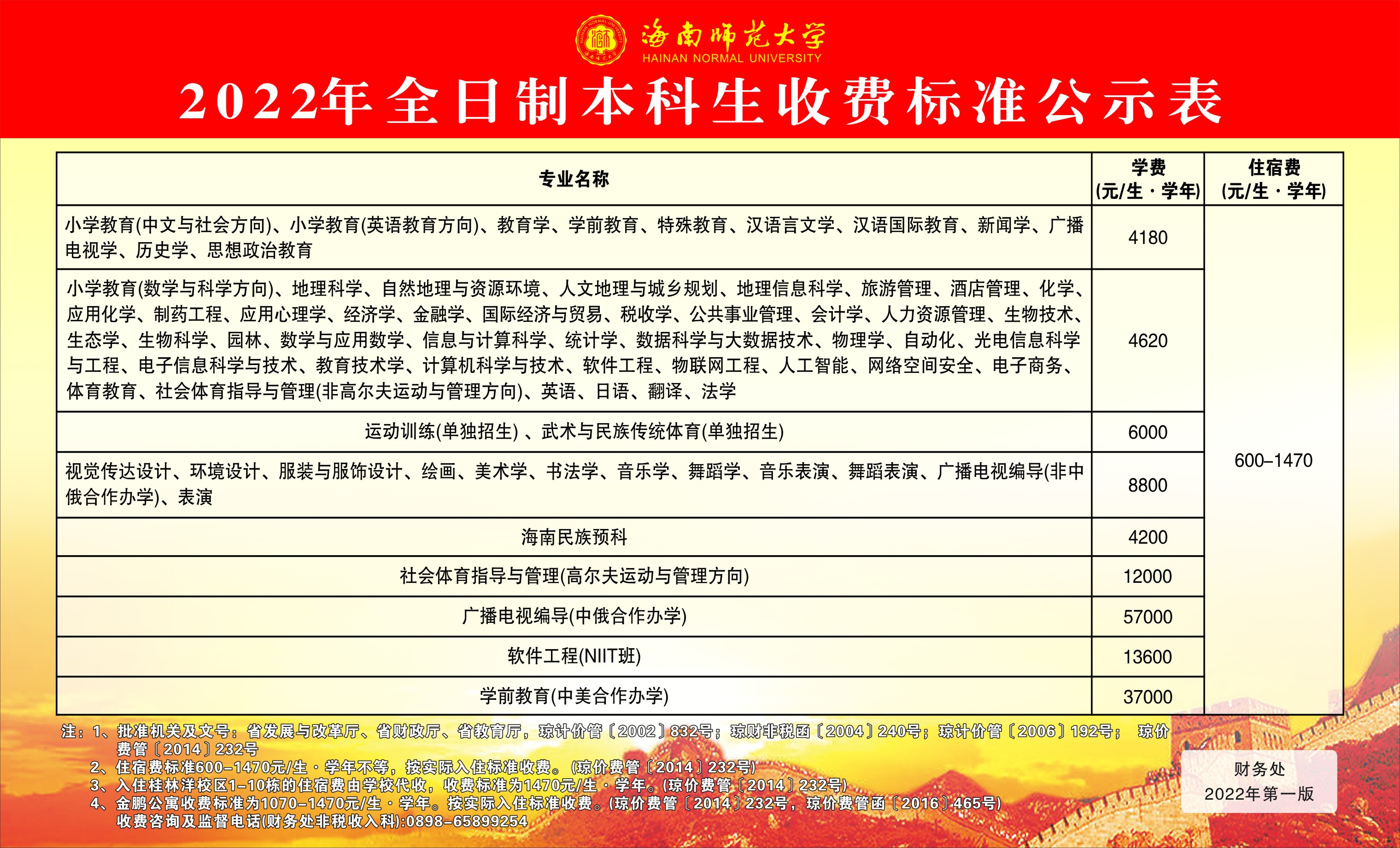 2022年收费项目公示