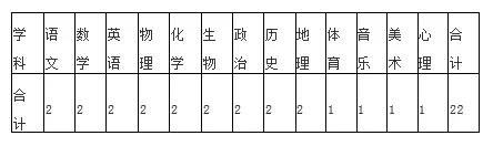 找好工作：【招聘】公办！2021年华东师范大学澄迈实验中学教师招聘公告