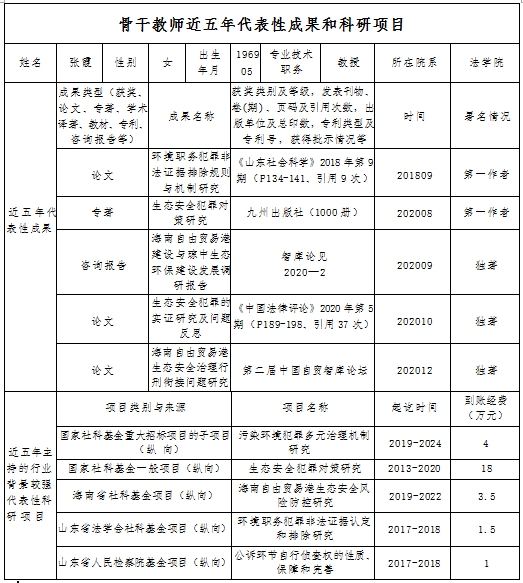 法学院骨干教师近五年代表性成果和科研项目