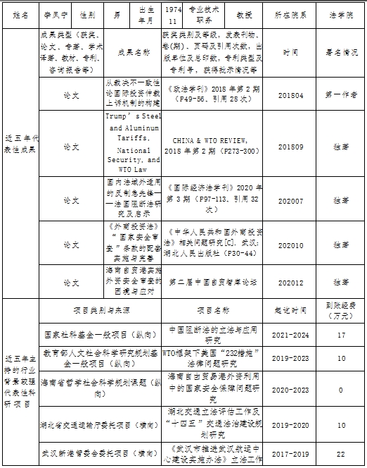 法学院骨干教师近五年代表性成果和科研项目