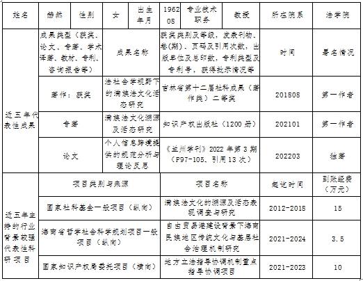 法学院骨干教师近五年代表性成果和科研项目