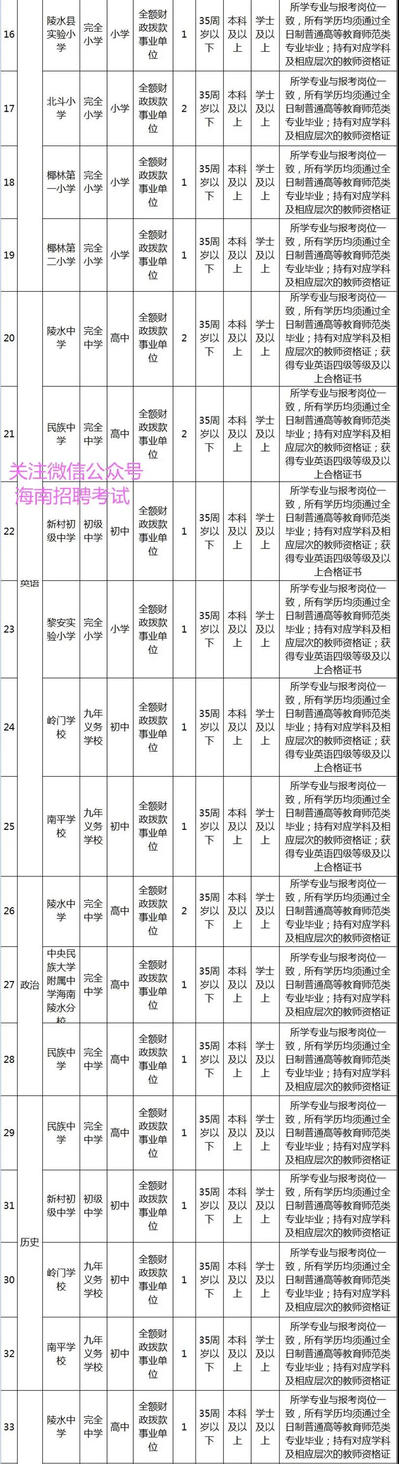 找好工作：正式编制教师！ 陵水黎族自治县招聘61名中小学教师