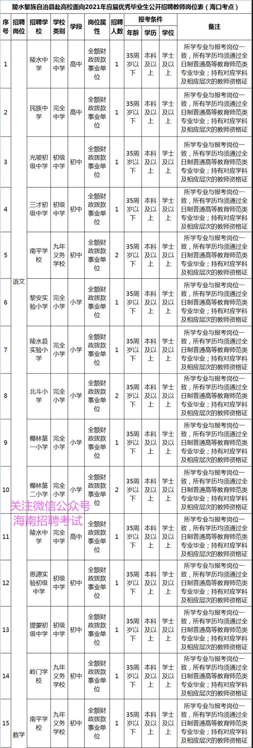 找好工作：正式编制教师！ 陵水黎族自治县招聘61名中小学教师