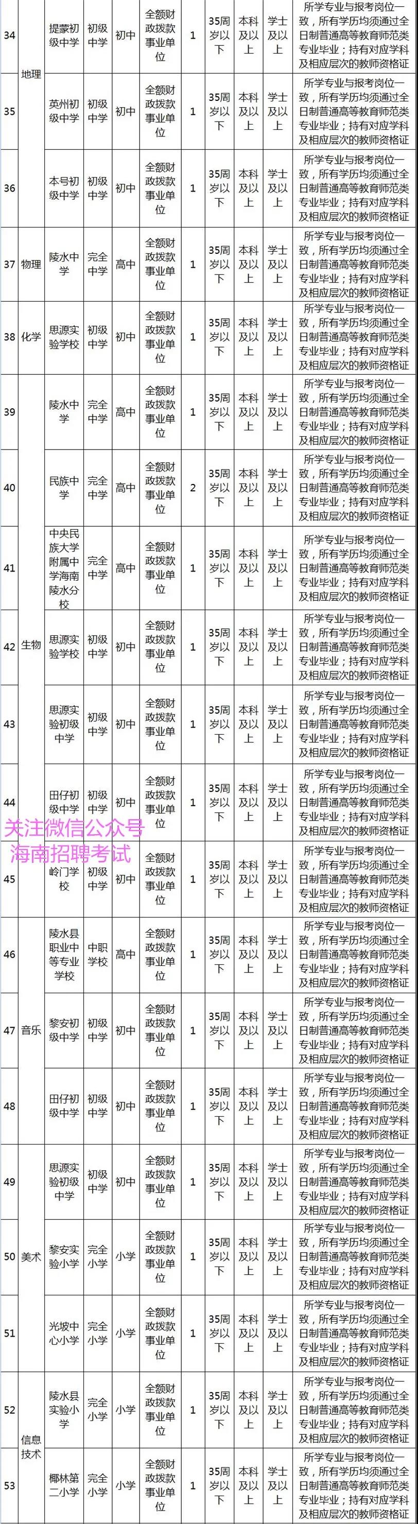 找好工作：正式编制教师！ 陵水黎族自治县招聘61名中小学教师
