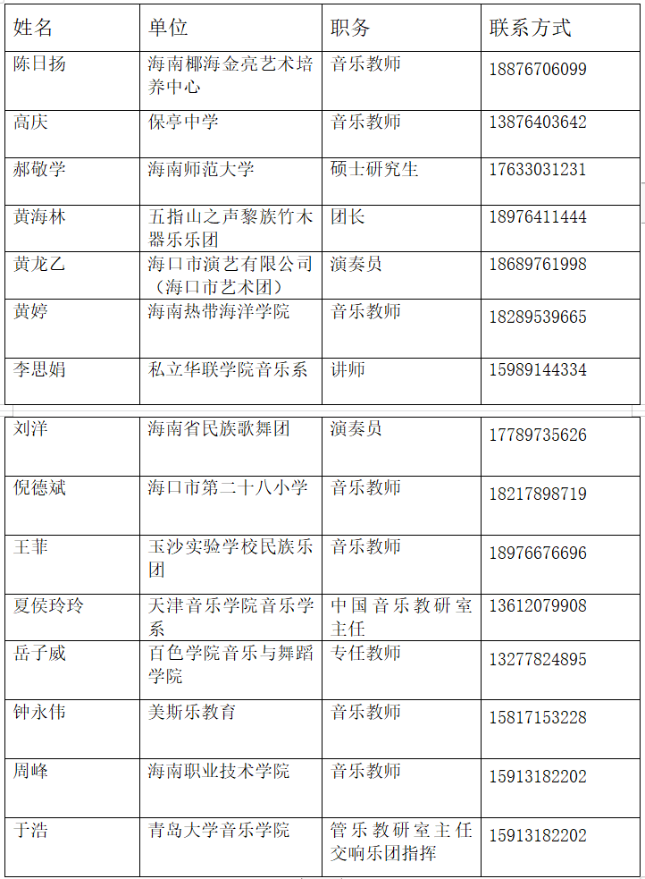 国家艺术基金2020年度艺术人才培养资助项目《海南黎族民间器乐表演人才培养》学员录