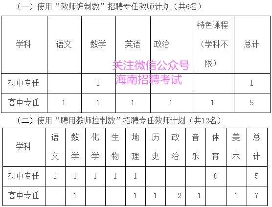 找好工作：正式编制教师！ 海南公办学校招聘18名教师报名中