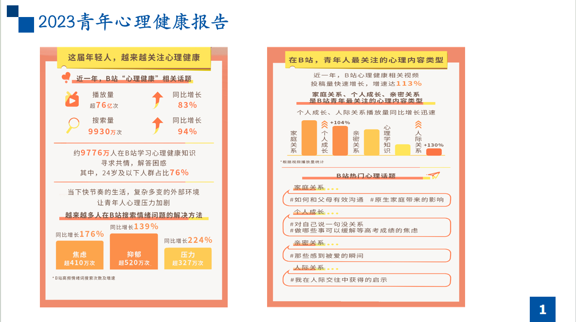 研究生心理健康与心理调适讲座