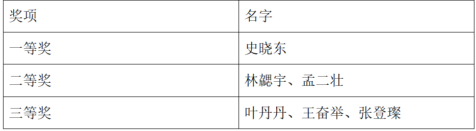 学院新闻