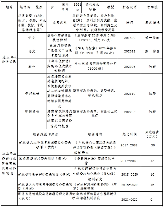 法学院骨干教师近五年代表性成果和科研项目