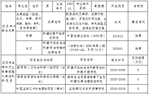 法学院骨干教师近五年代表性成果和科研项目