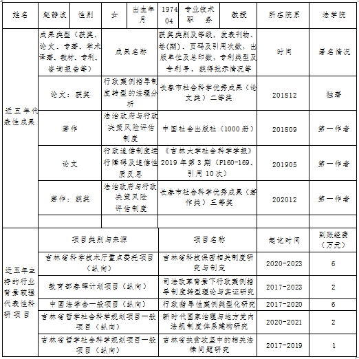 法学院骨干教师近五年代表性成果和科研项目
