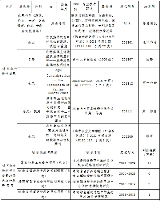 法学院骨干教师近五年代表性成果和科研项目