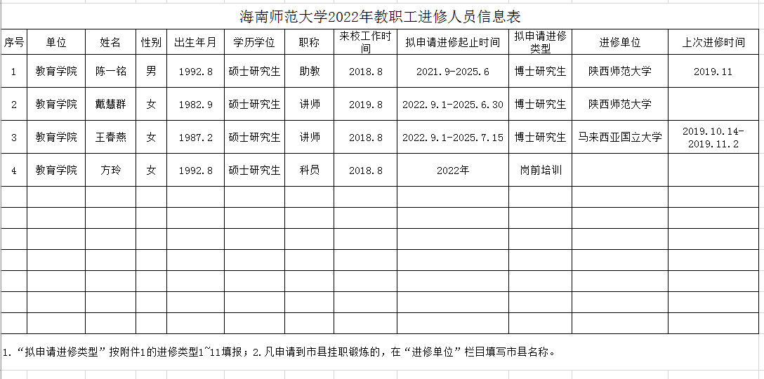 教育学院2022年教师培训进修名单公示