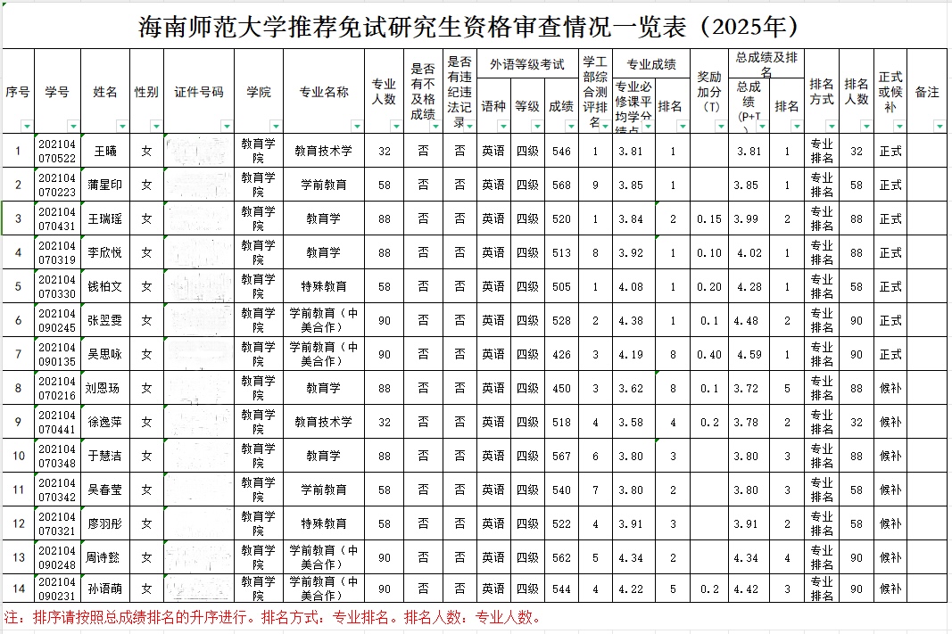 教育学院推荐免试攻读2025年硕士研究生名单公示