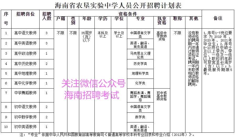 找好工作：正式编制教师！海南公办学校招聘17名教师报名中