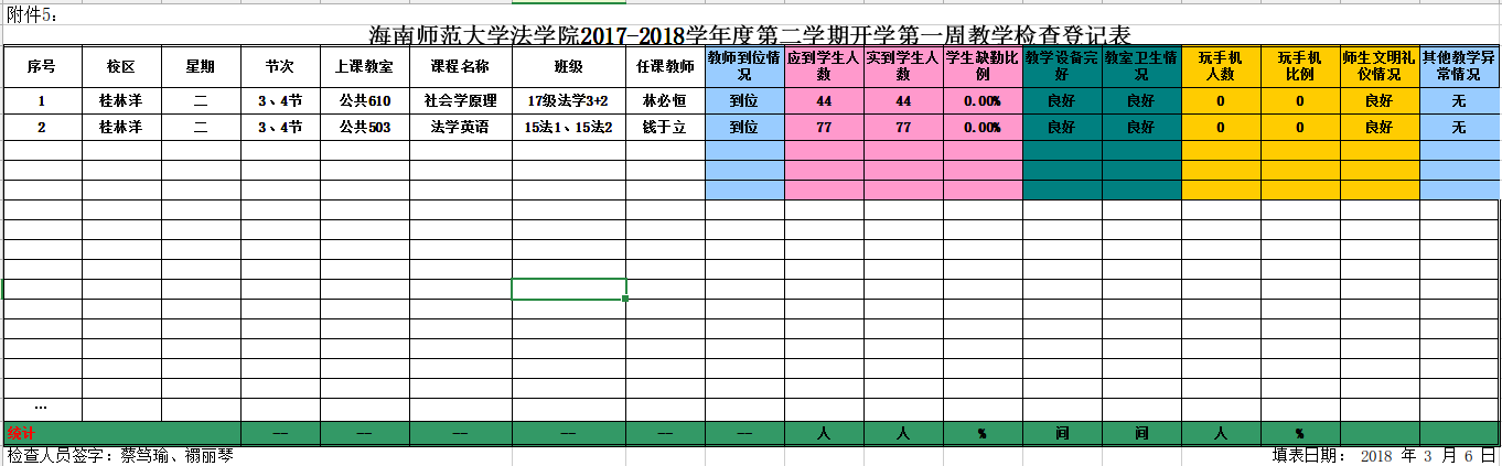 法学院2017-2018学年度第二学期教学检查表（第一周）3月6日