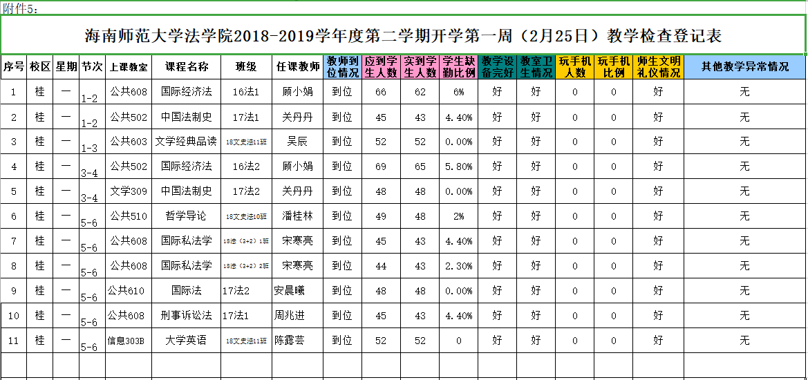 法学院2018-2019学年度第二学期开学第一周（2月25日）教学检查登记表