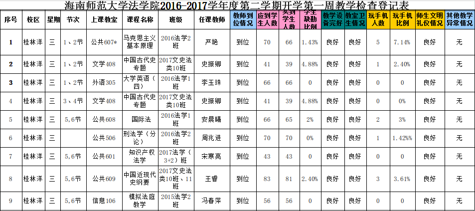 法学院2017-2018学年度第二学期教学检查表（第一周）3月7日