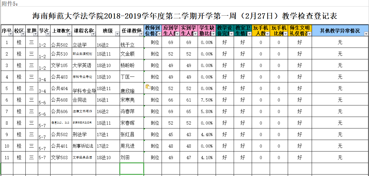 法学院2018-2019学年度第二学期开学第一周（2月27日）教学检查登记表