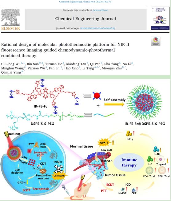 唐立博士合作研究成果在《Small》和《Chemical Engineering Journal》上发表