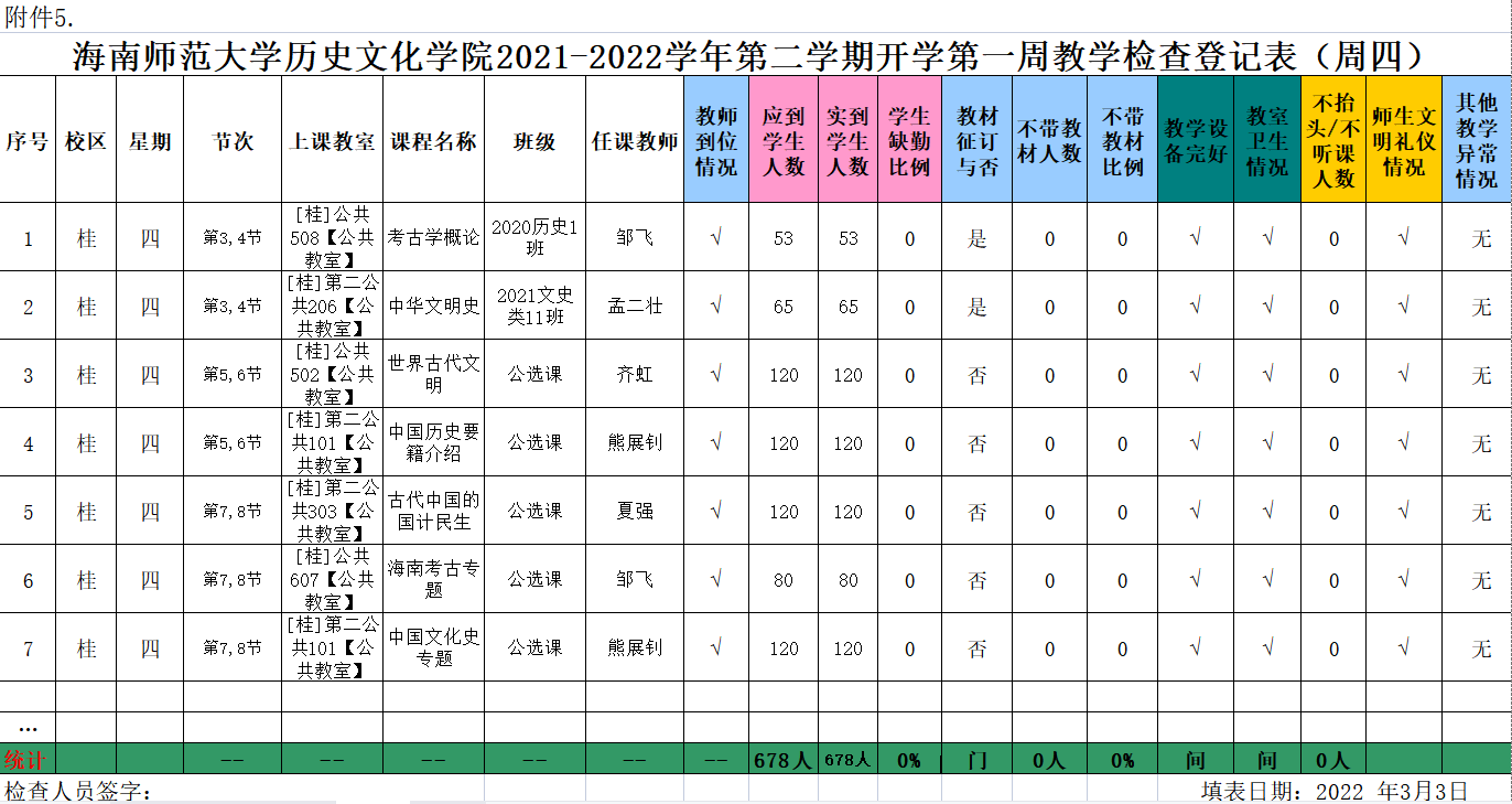 海南师范大学历史文化学院2021-2022学年第二学期开学第一周教学检查登记表（周四）