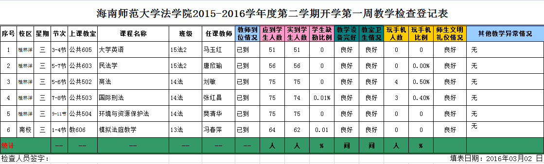 法学院2015-2016学年度第二学期开学第一周教学检查登记表(3月2日)