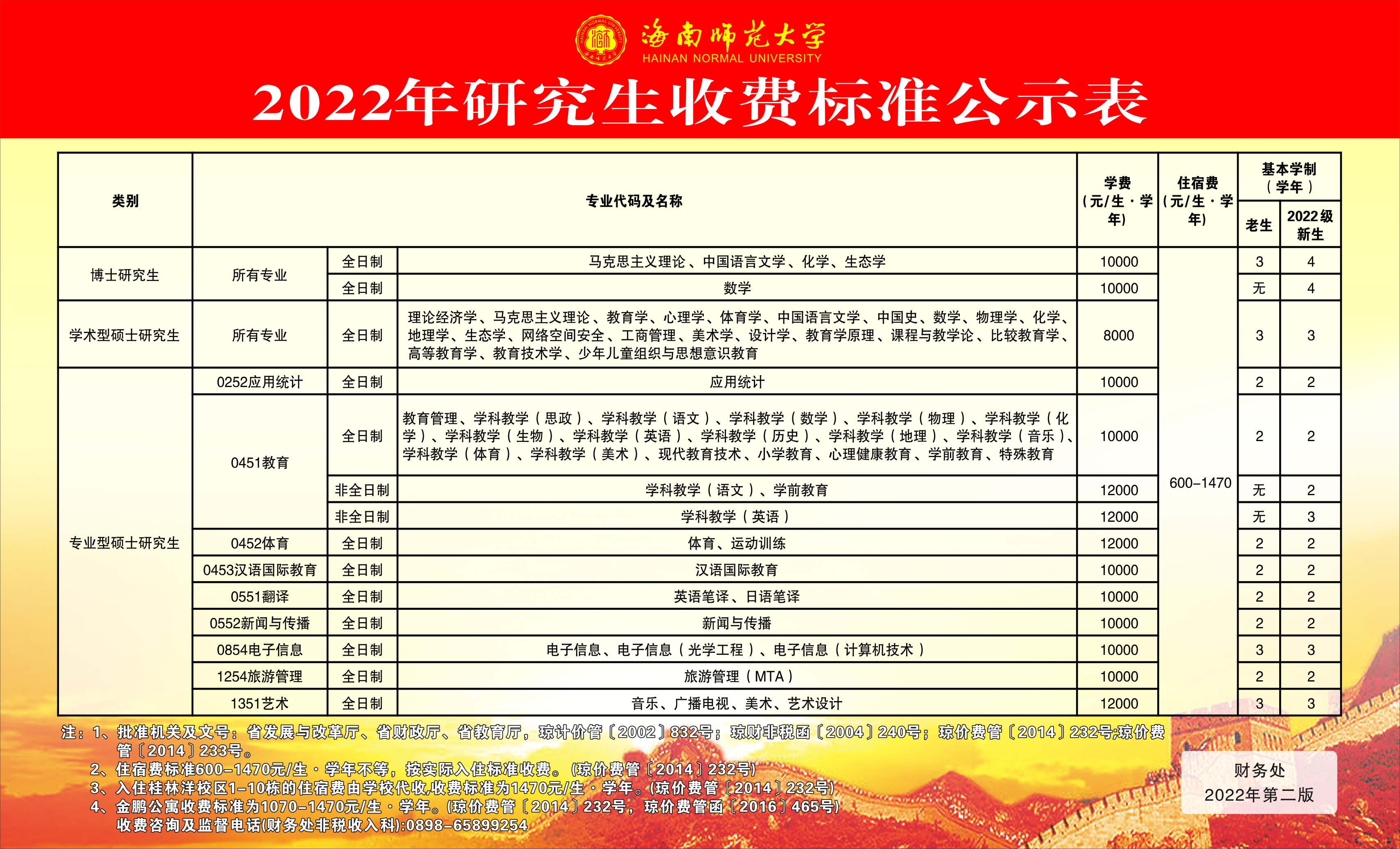 2022年研究生收费标准公示表（第二版）