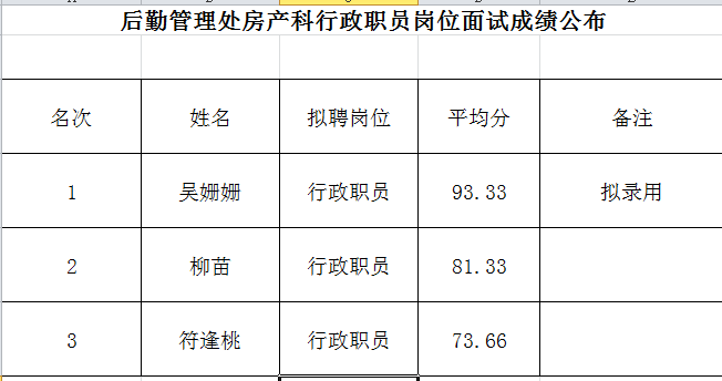 海南师范大学后勤管理处招聘行政人员考试公告(三)