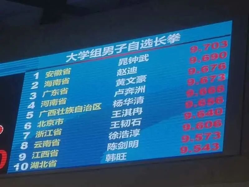 祝贺 ! 海师学子在学青会武术套路比赛中摘得银牌