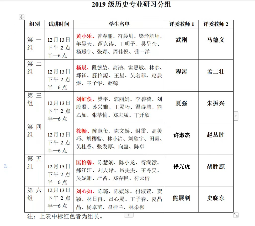 历史文化学院顺利完成2019级历史学专业实习返岗考核工作
